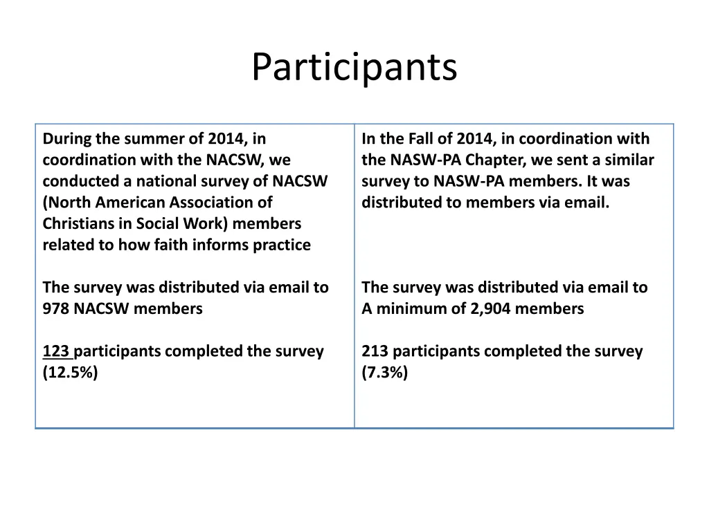 participants