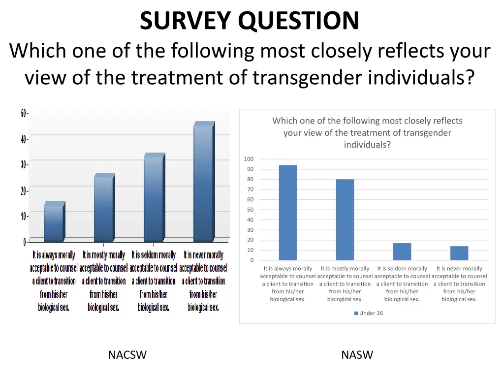 survey question 1