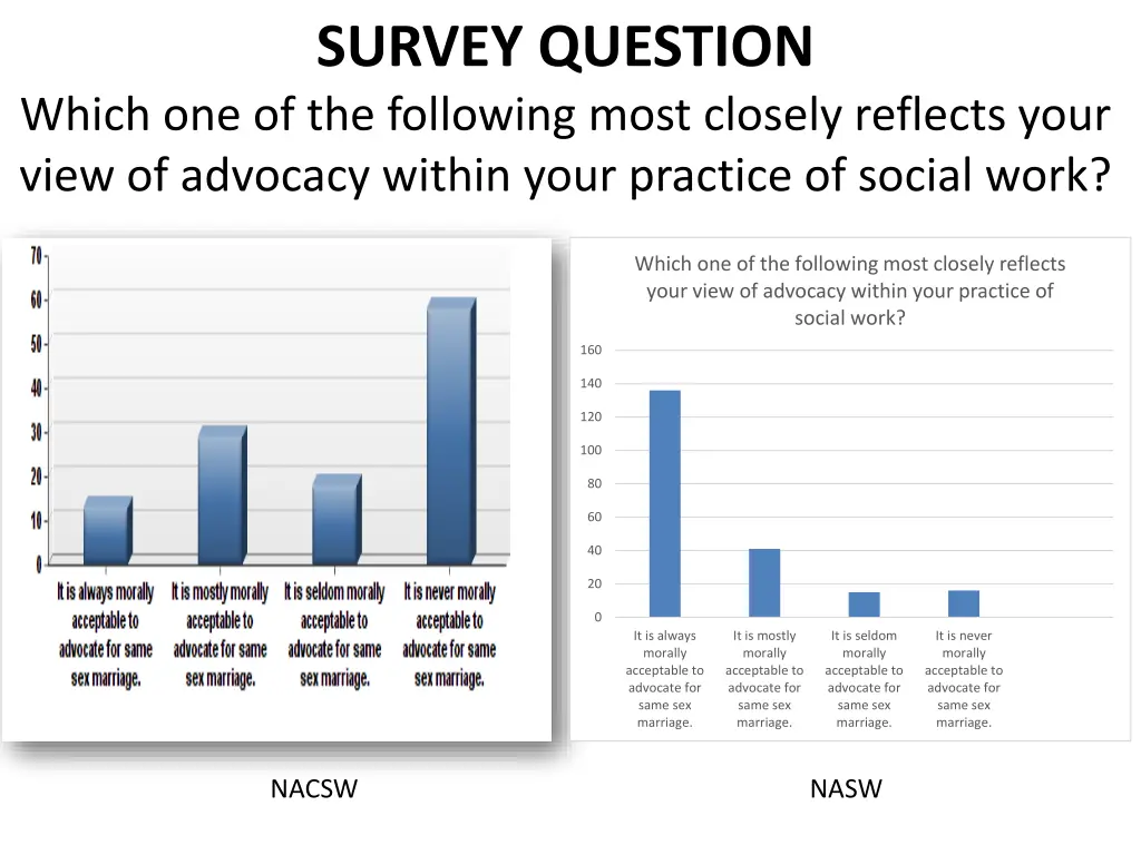 survey question