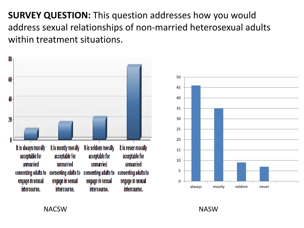 survey question this question addresses