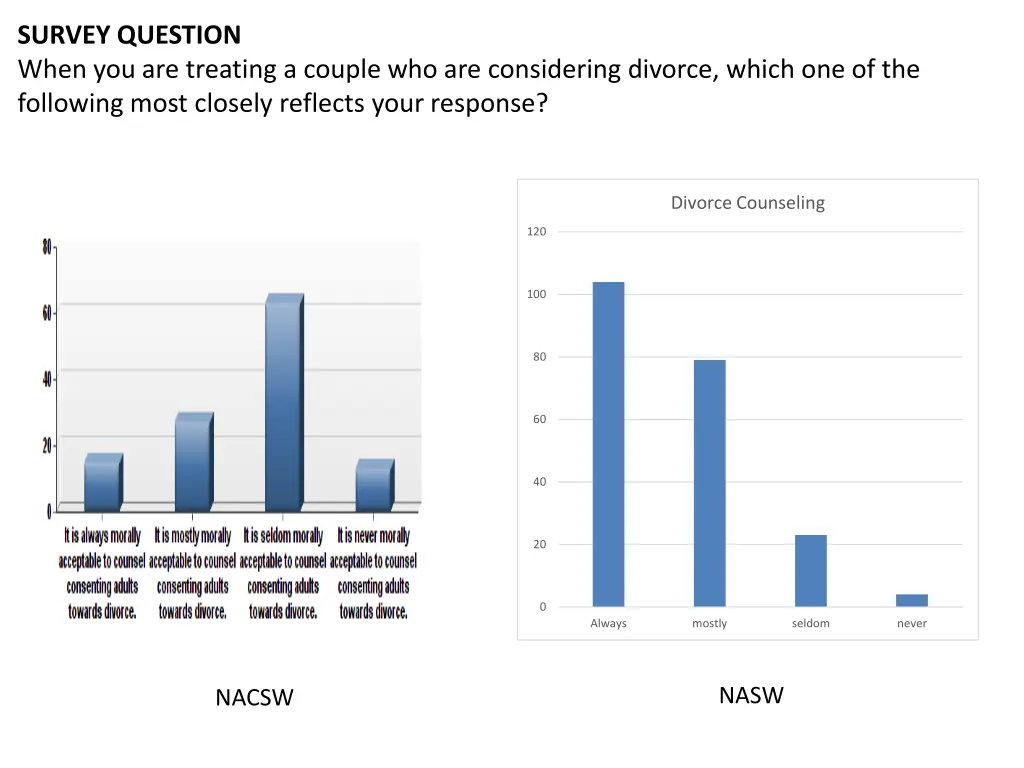 survey question when you are treating a couple