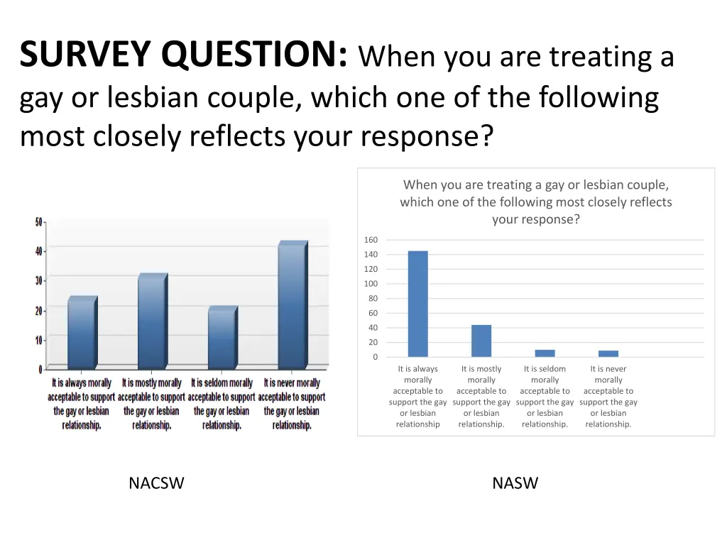 survey question when you are treating
