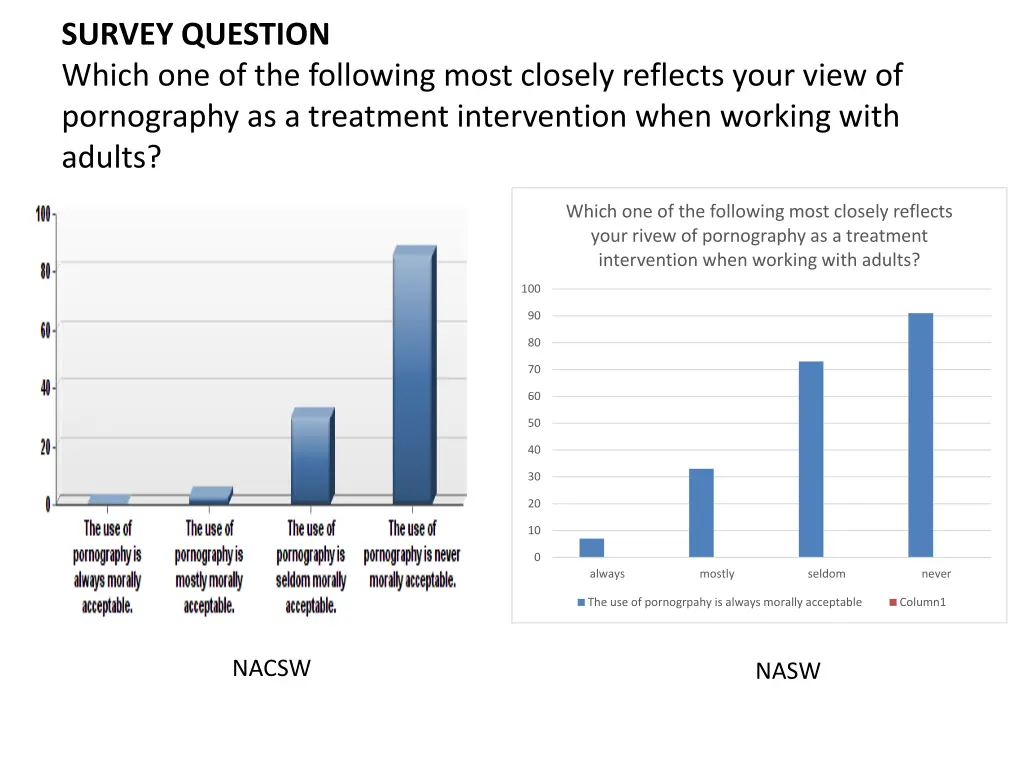 survey question which one of the following most 1