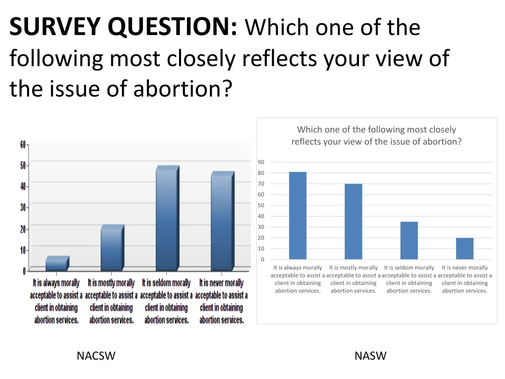 survey question which one of the following most 2