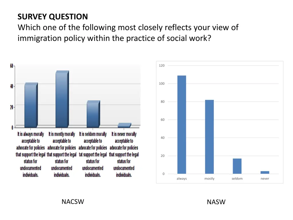 survey question which one of the following most