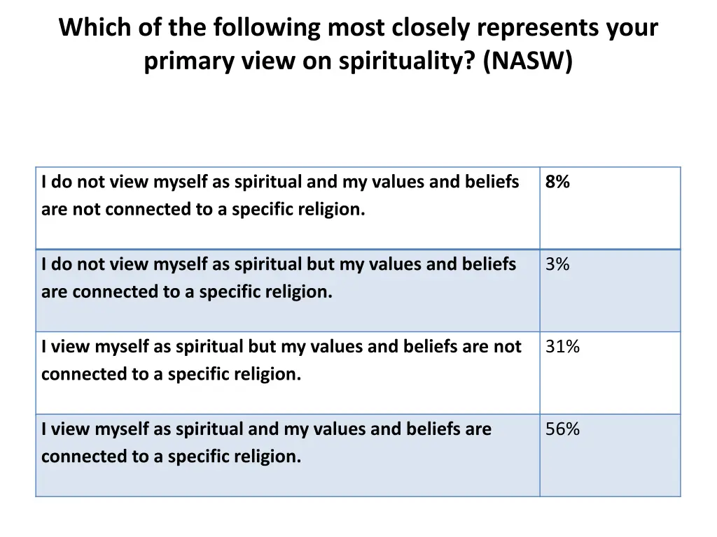 which of the following most closely represents