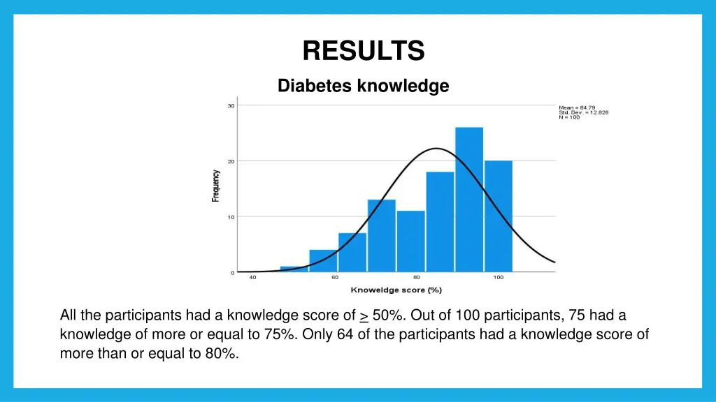 results diabetes knowledge