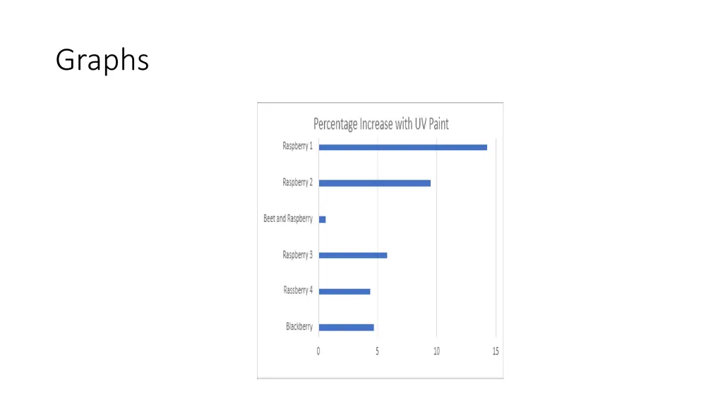 graphs 1