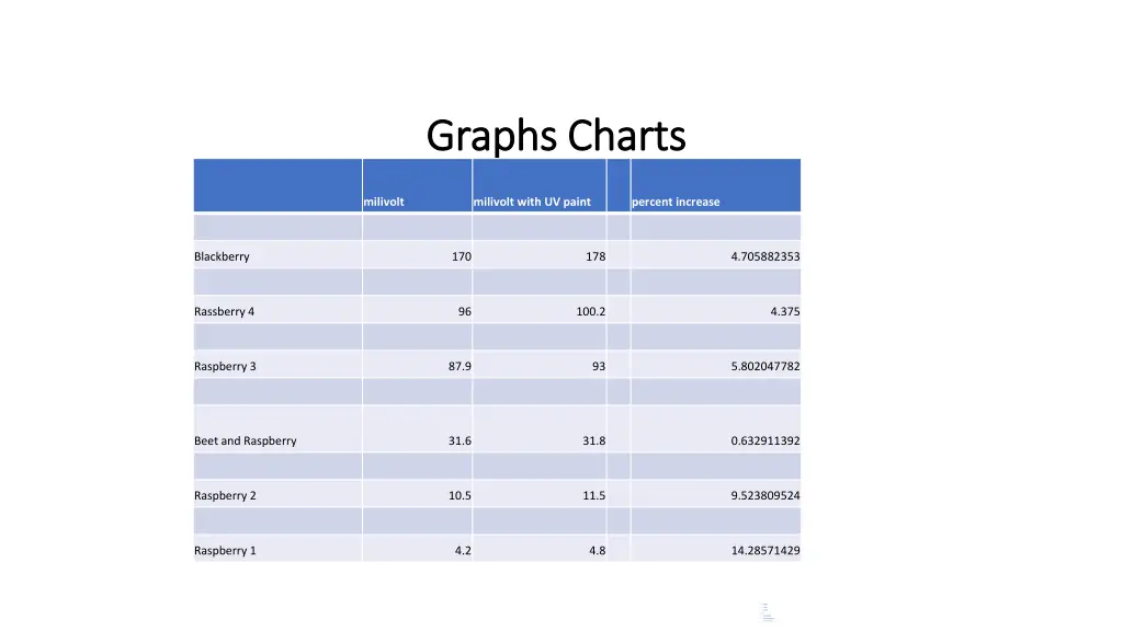 graphs charts graphs charts