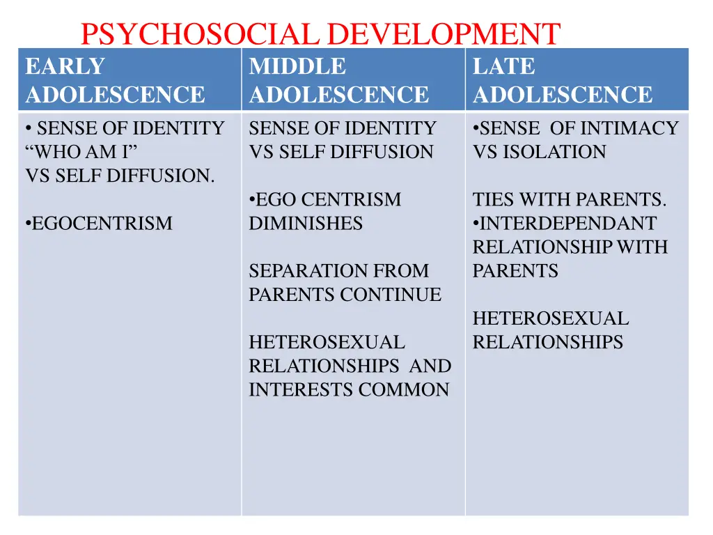 psychosocial development early adolescence