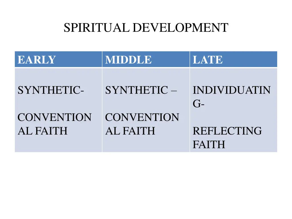 spiritual development