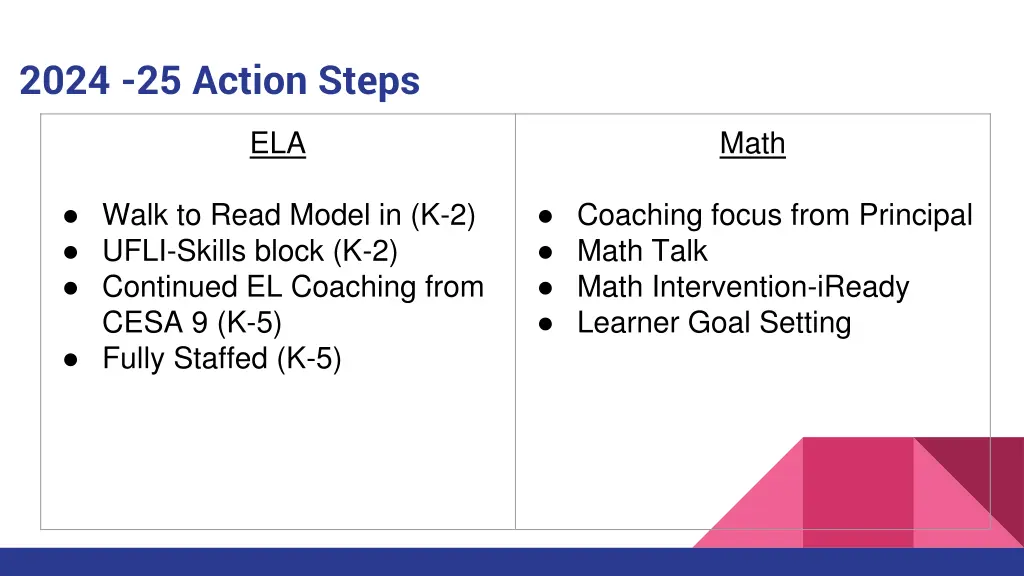 2024 25 action steps