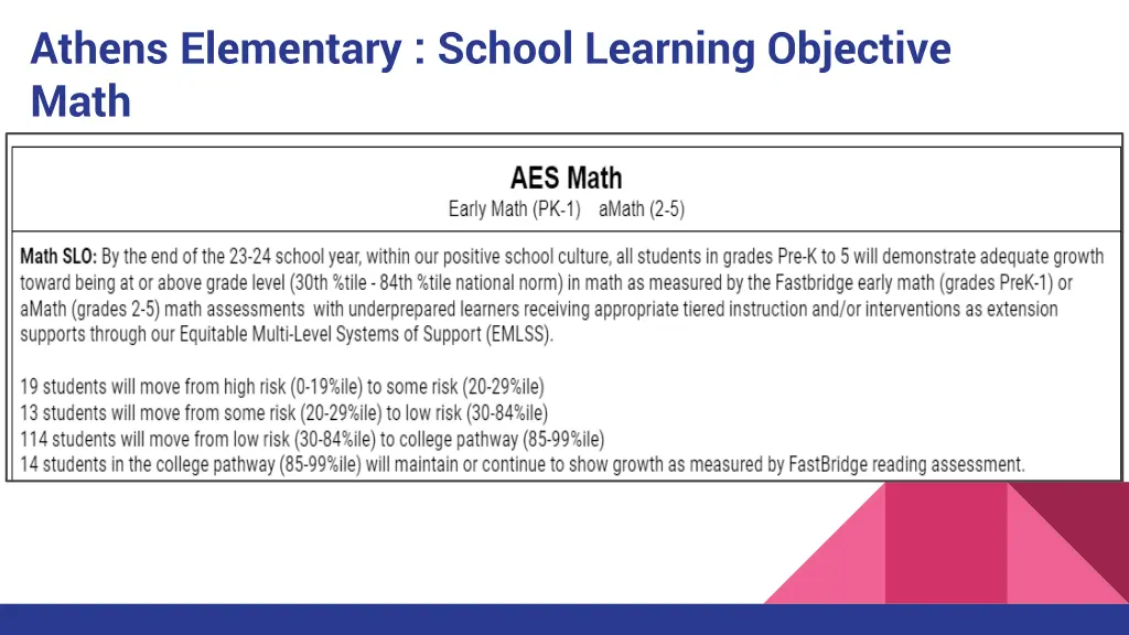 athens elementary school learning objective math