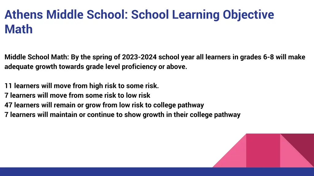 athens middle school school learning objective 1