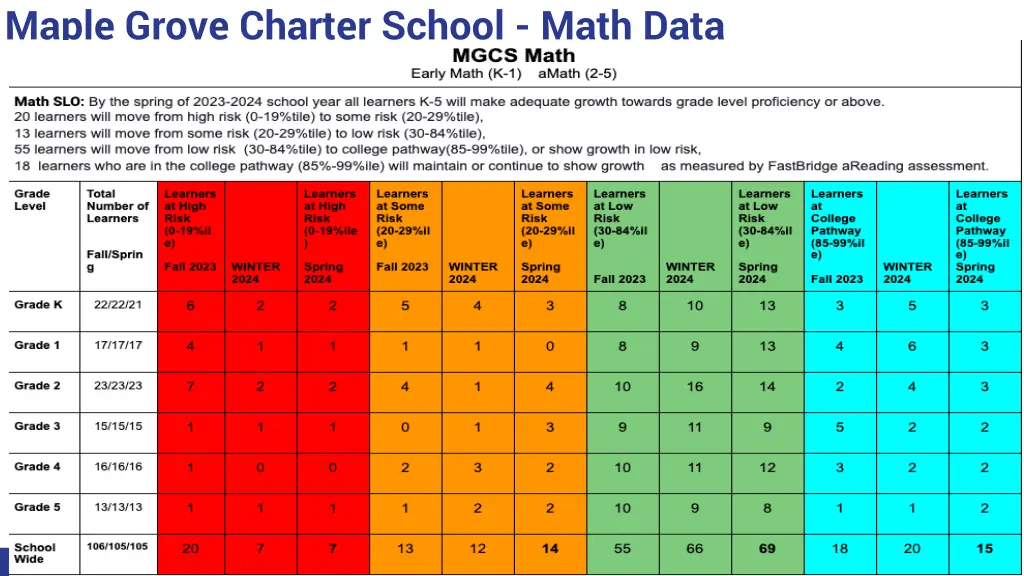 maple grove charter school math data