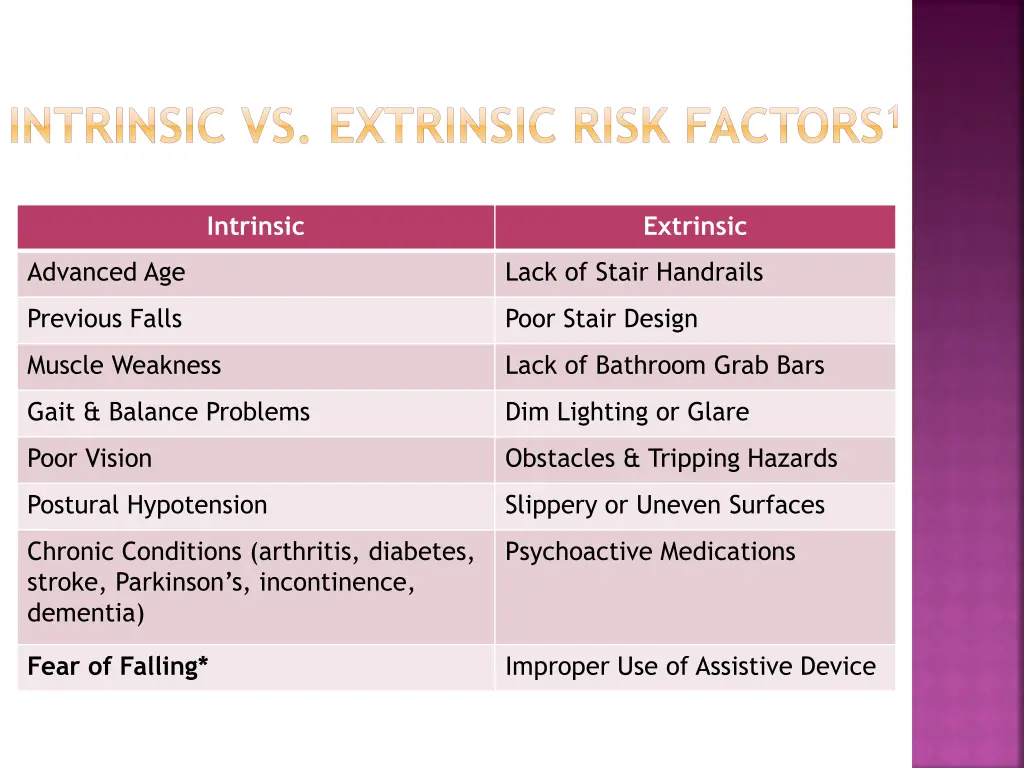 intrinsic vs extrinsic risk factors 1