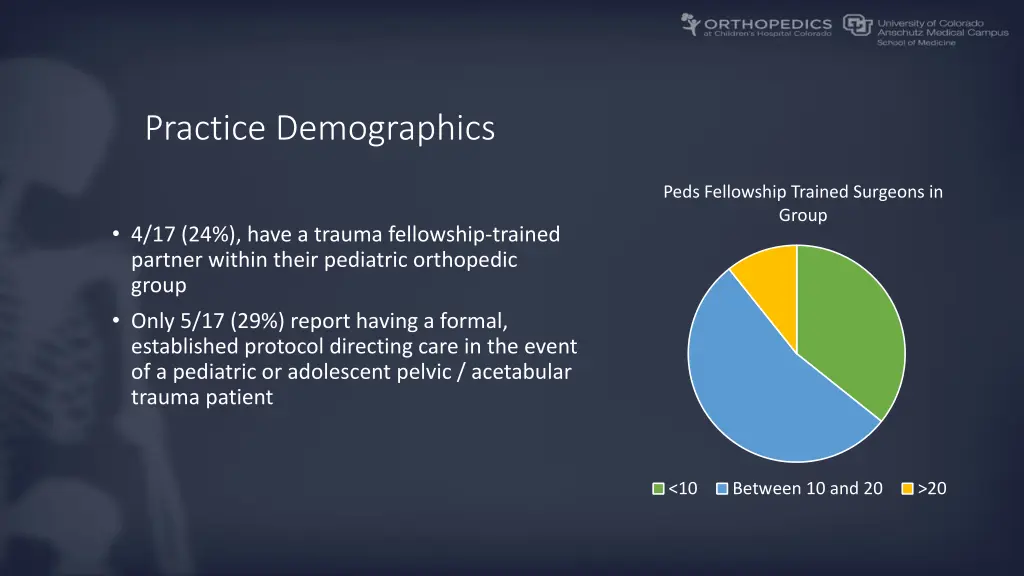 practice demographics