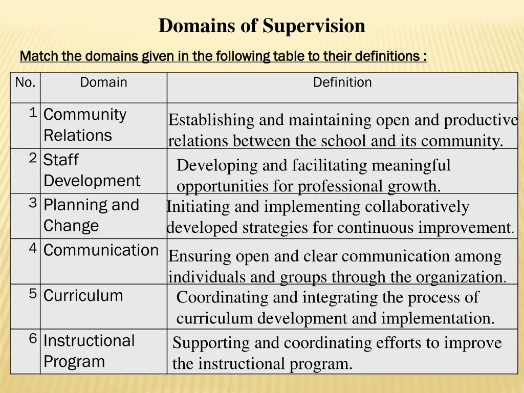 domains of supervision
