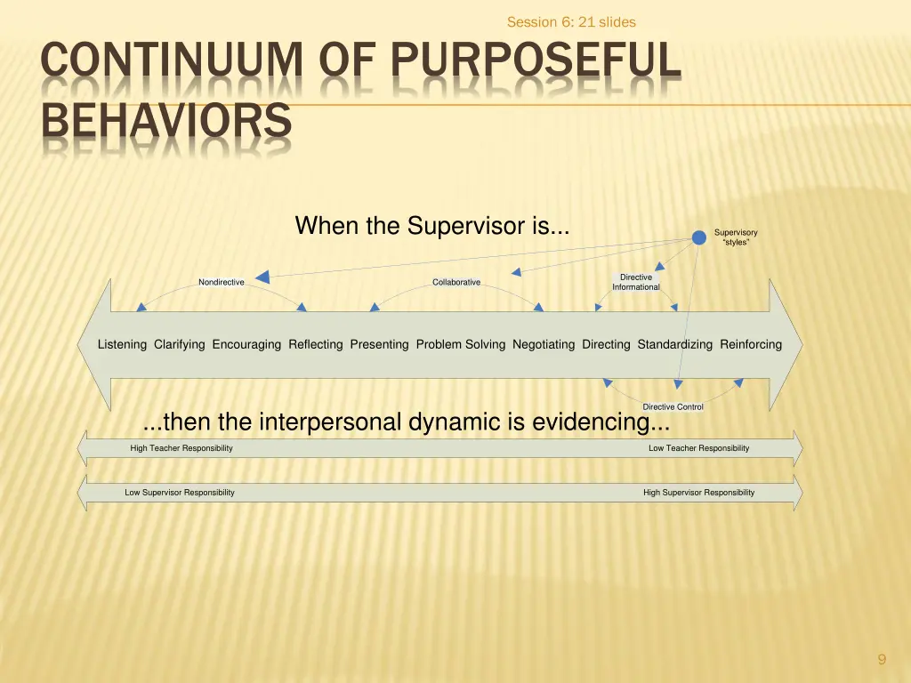 session 6 21 slides