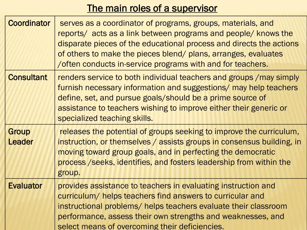 the main roles of a supervisor the main roles 1