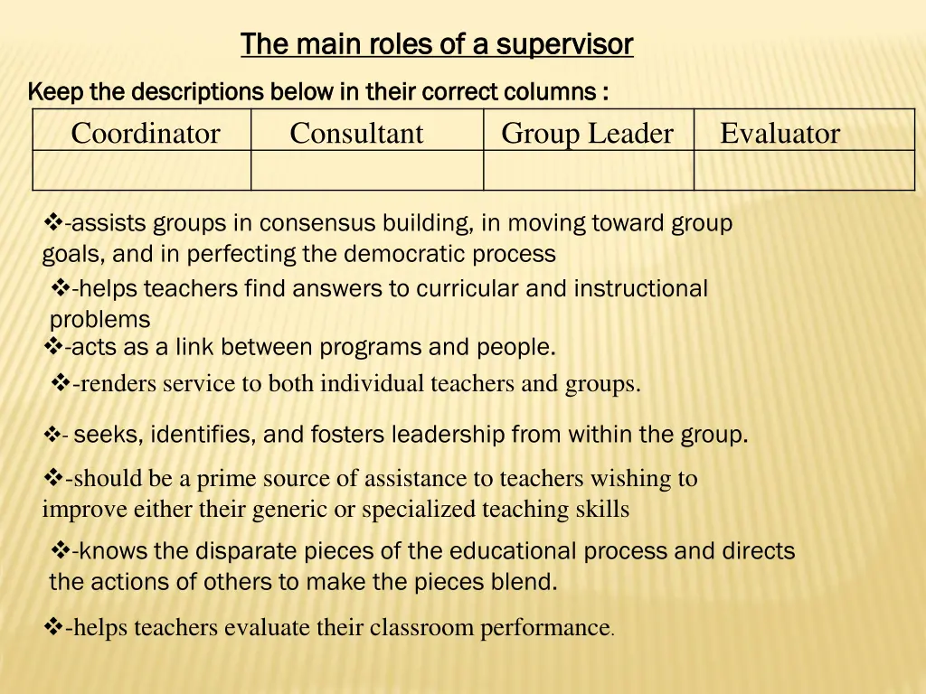 the main roles of a supervisor the main roles