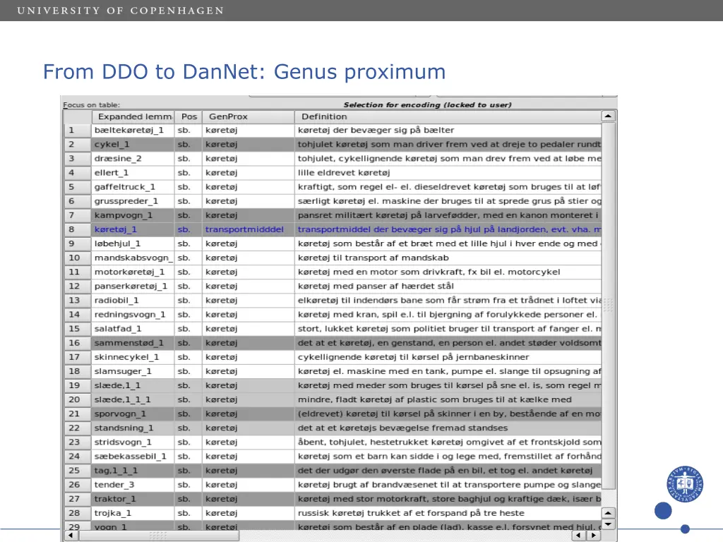 from ddo to dannet genus proximum