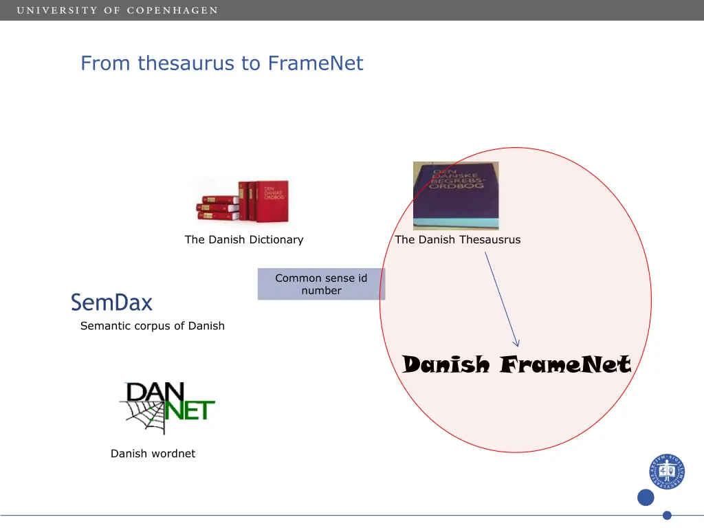 from thesaurus to framenet
