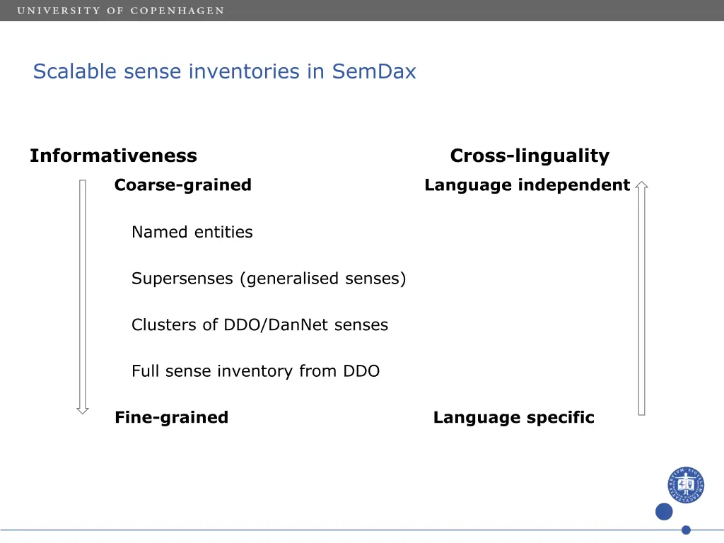 scalable sense inventories in semdax