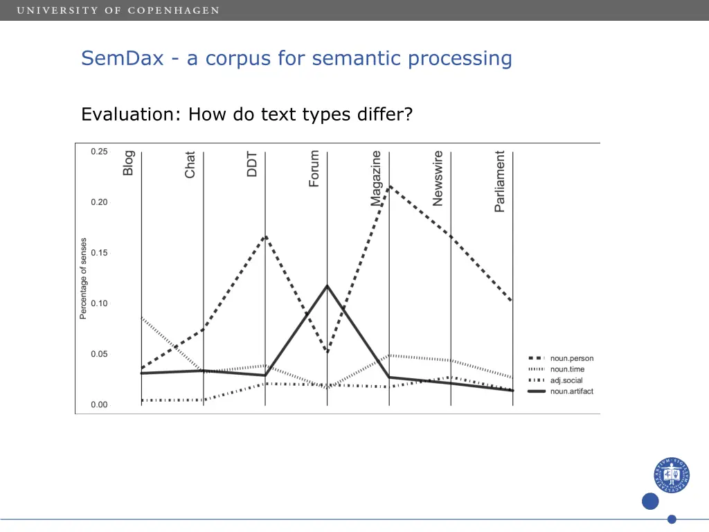 semdax a corpus for semantic processing 6