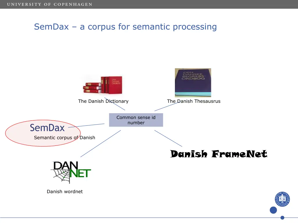 semdax a corpus for semantic processing