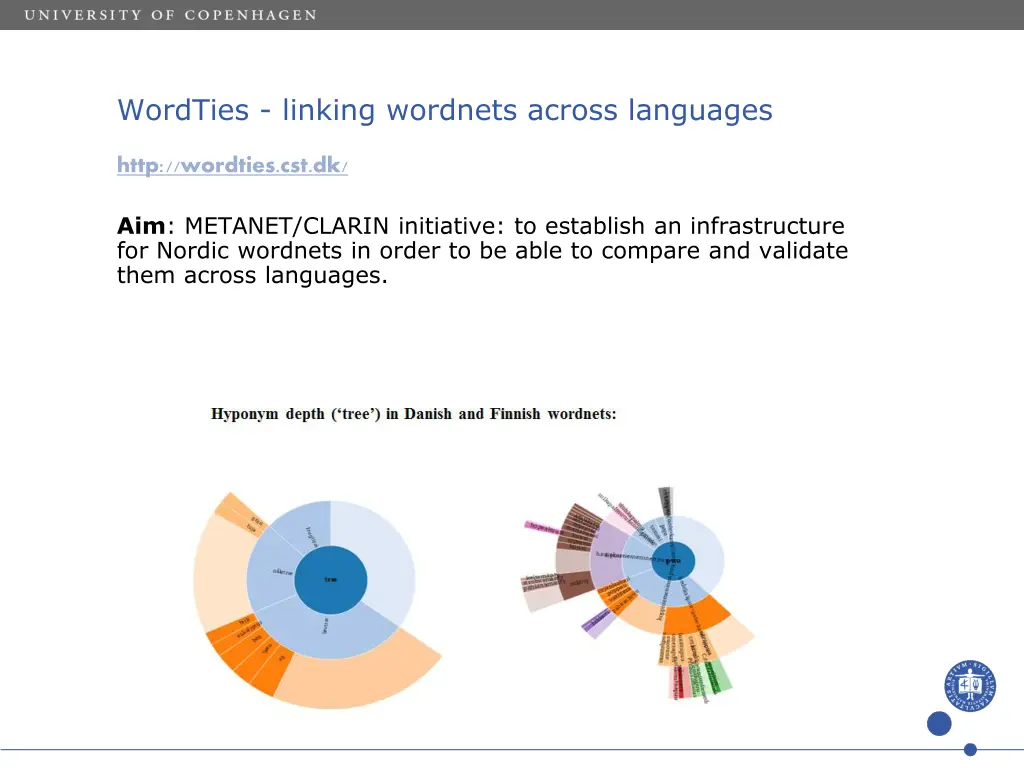 wordties linking wordnets across languages 1