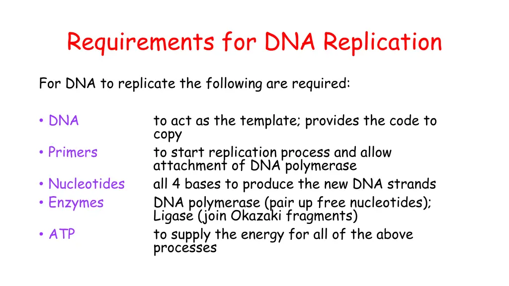 requirements for dna replication