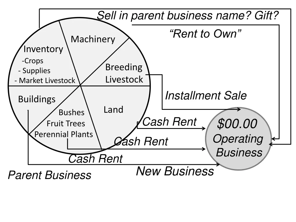 sell in parent business name gift