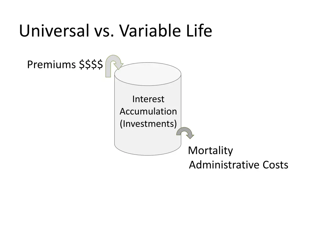 universal vs variable life vs variable life