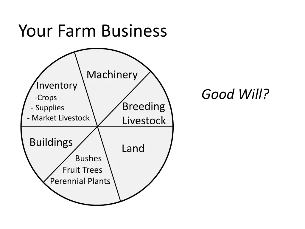 your farm business