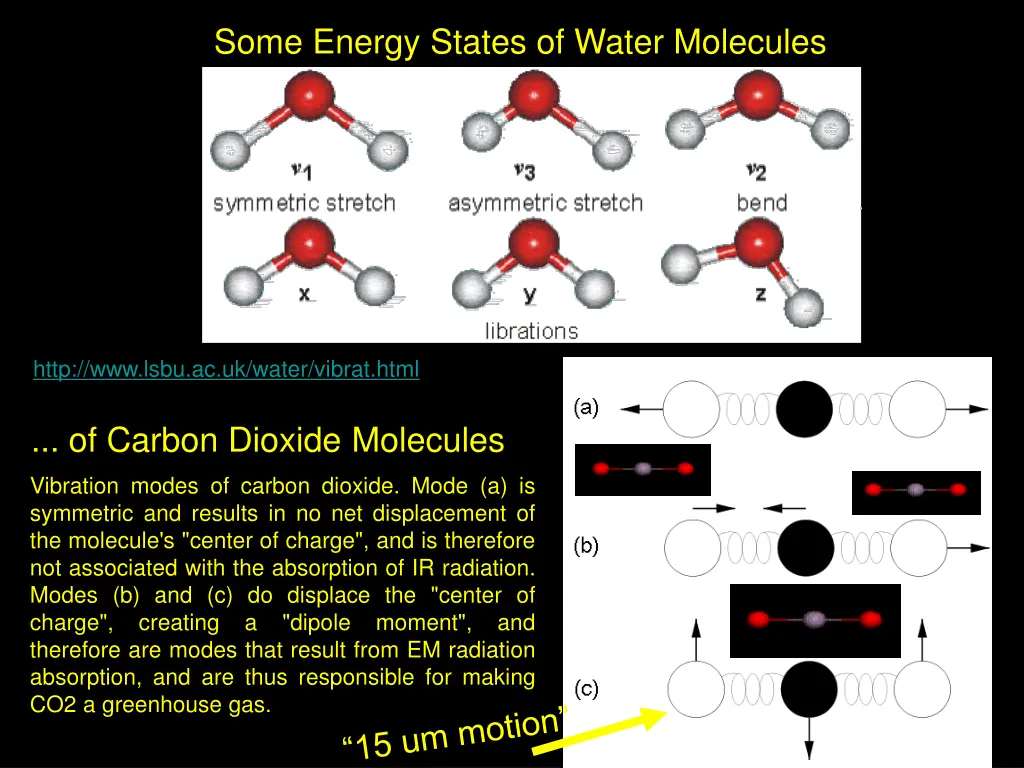 some energy states of water molecules