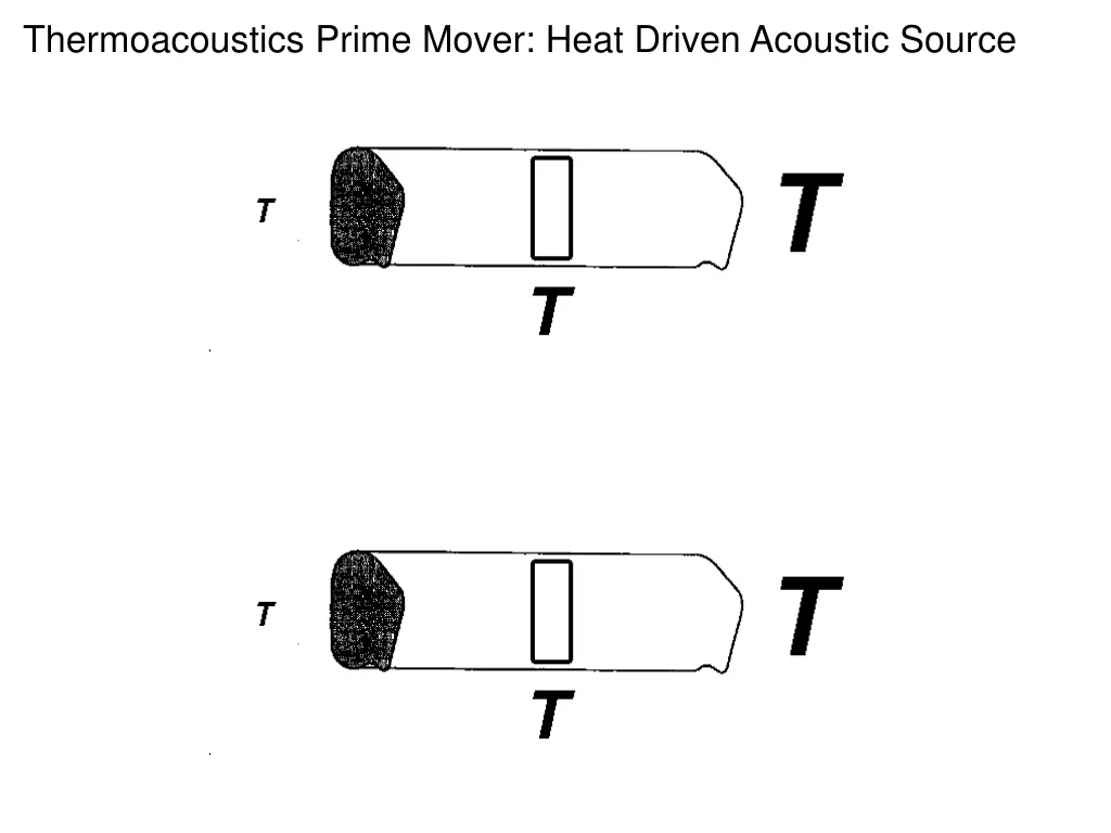 thermoacoustics prime mover heat driven acoustic