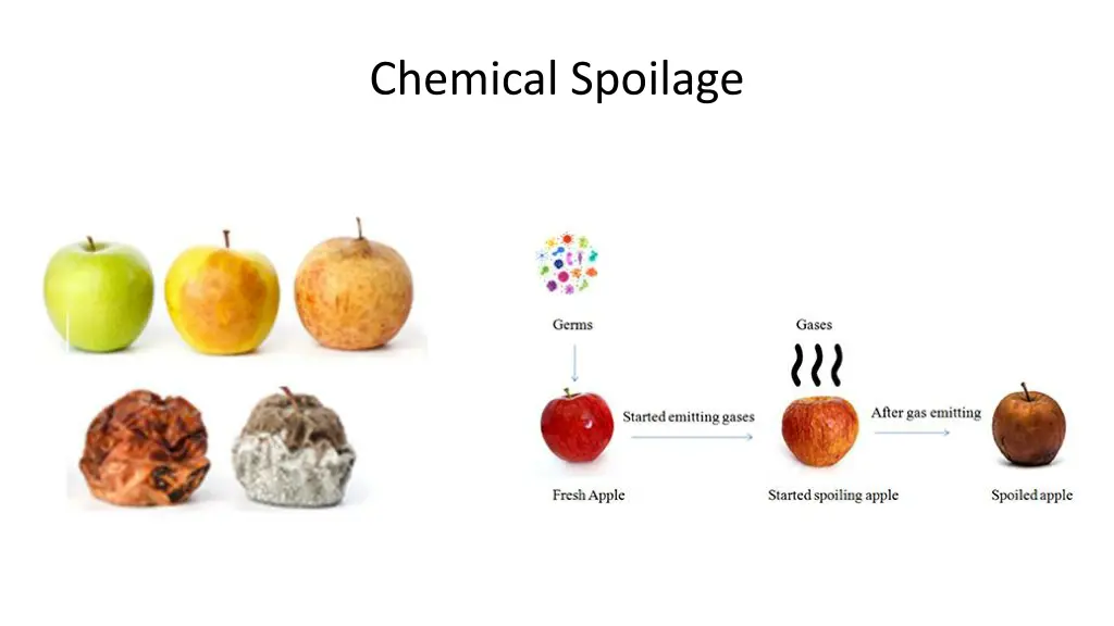 chemical spoilage