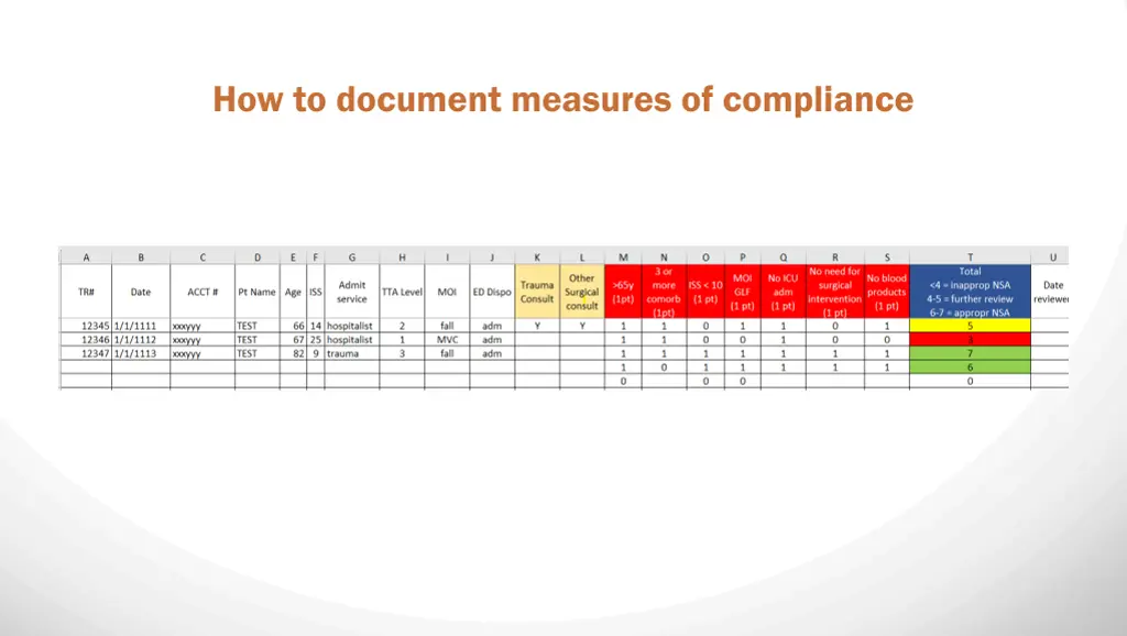 how to document measures of compliance 3