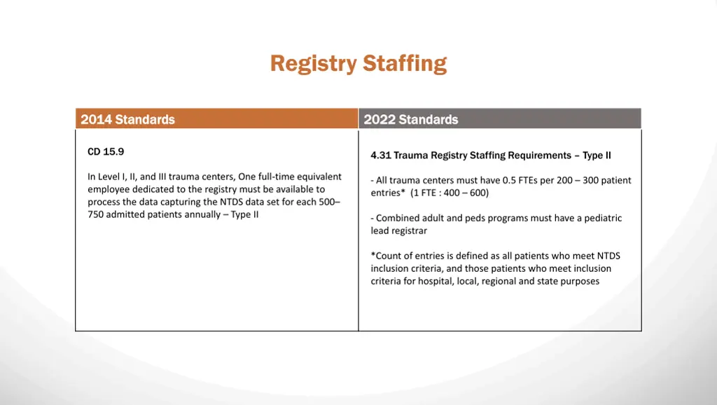 registry staffing