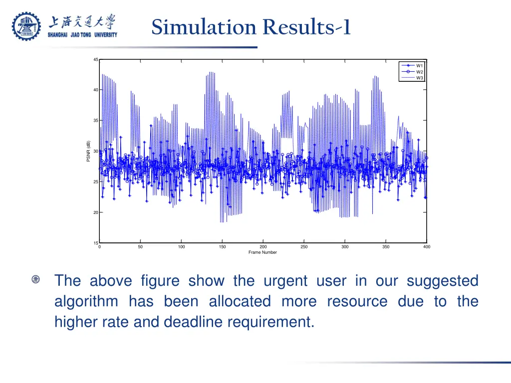 simulation results 1