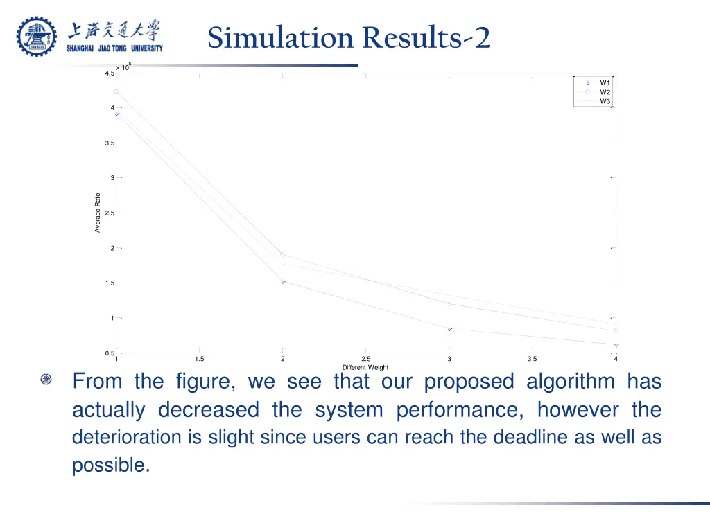 simulation results 2
