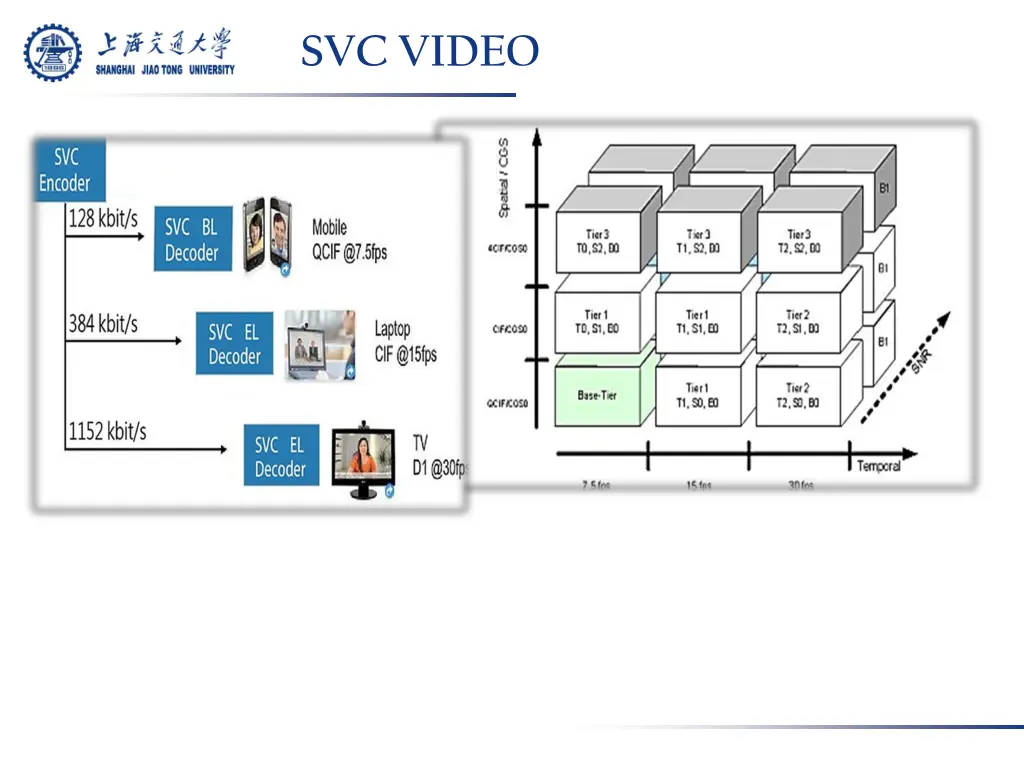 svc video