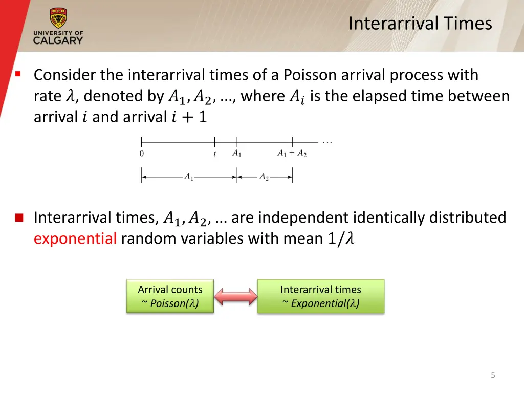 interarrival times