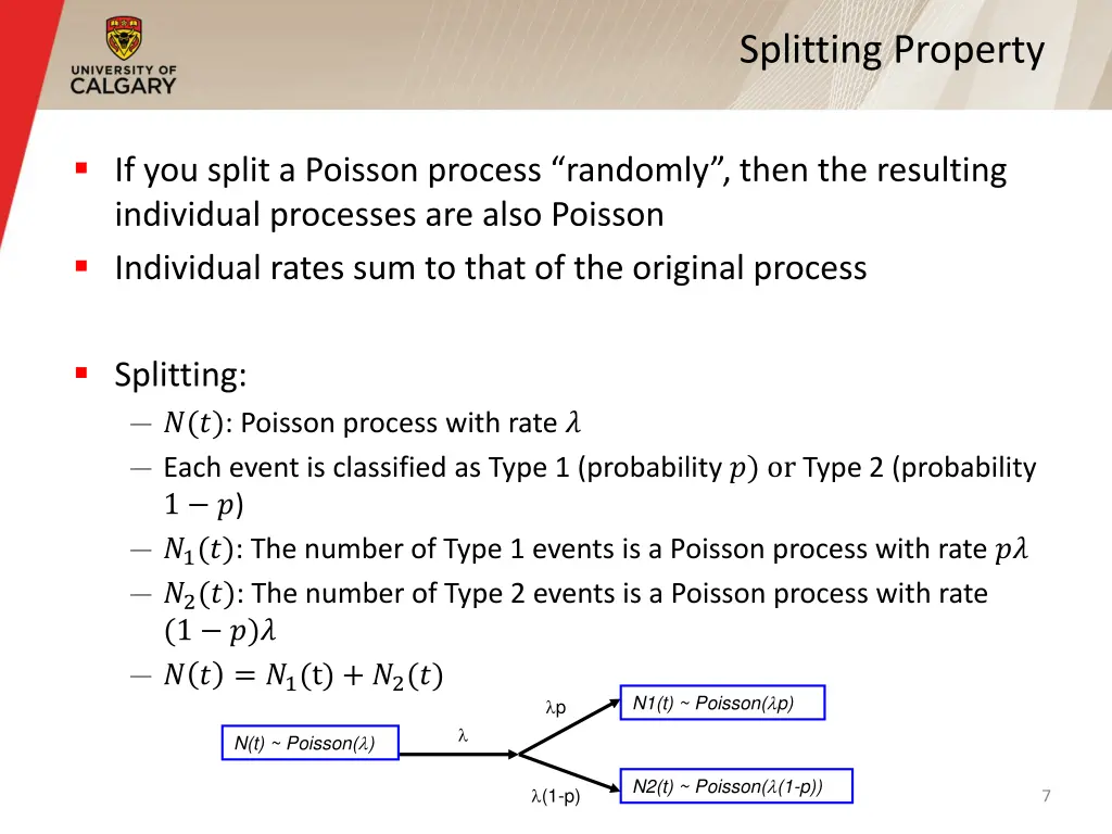 splitting property
