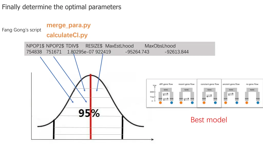 finally determine the optimal parameters
