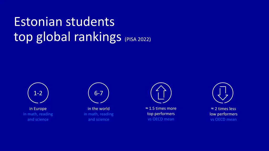 estonian students top global rankings pisa 2022