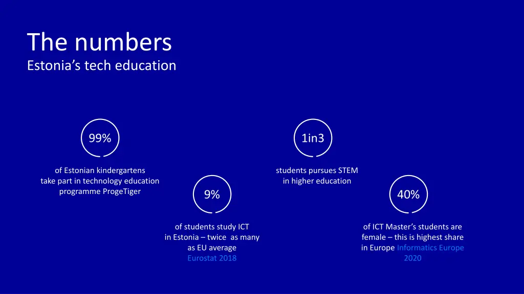 the numbers estonia s tech education