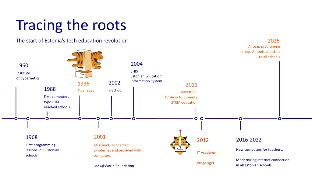 tracing the roots
