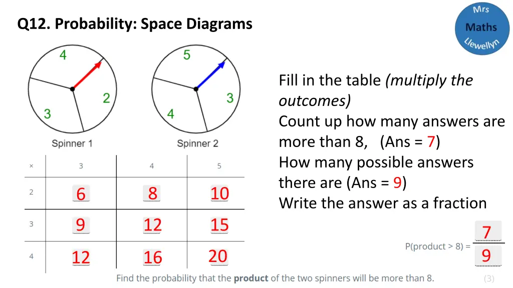 q12 probability space diagrams